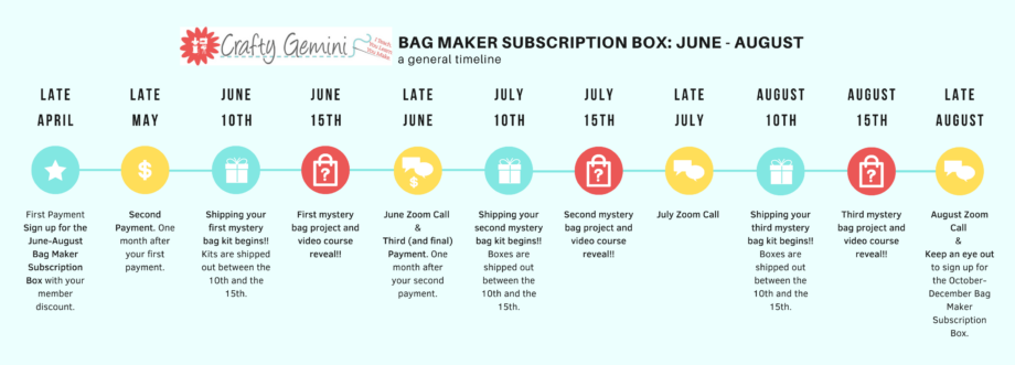 Bag Box Subscription Timeline July-August 2022